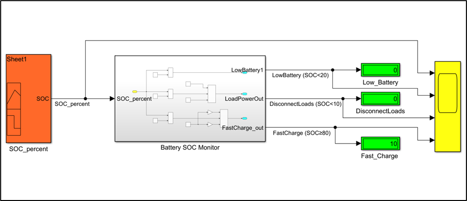 In Simulink Learn how to develop Battery Management System - MAE Learning