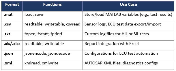 using system debug for code flow tracking handling... How to use File Handling, Debugging and Flow Control Logics - MAE Learning