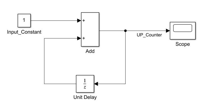 Learn How to Design Different type of Counters: Simulink - MAE Learning